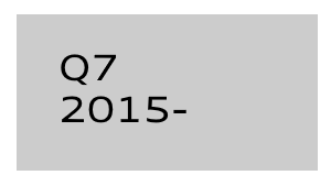 Q7 2015-